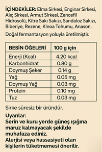 Detoks Sirkesi İçindekiler