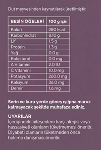 Dut Pekmezi İçindekiler