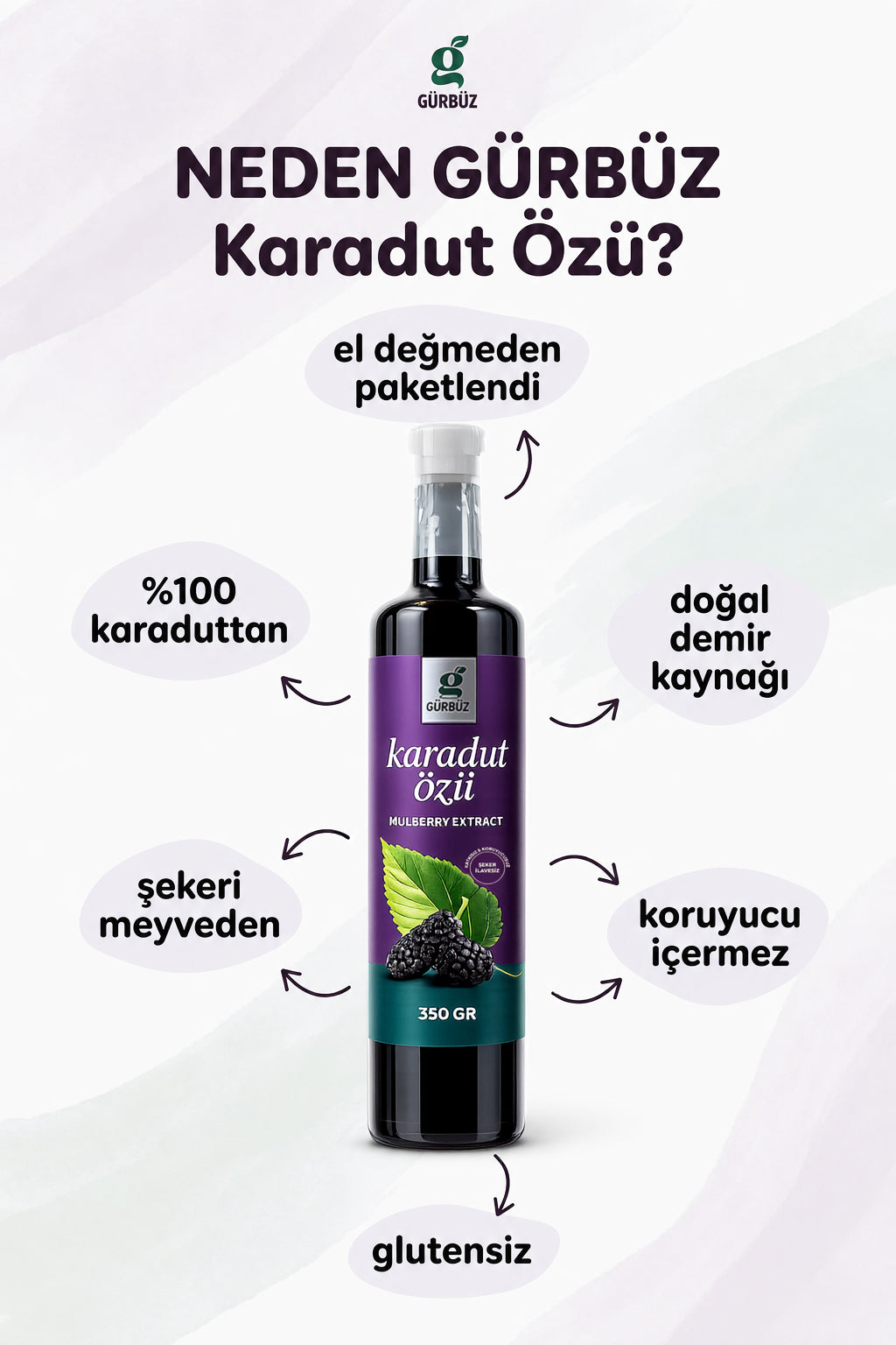 Gürbüz Karadut Özü