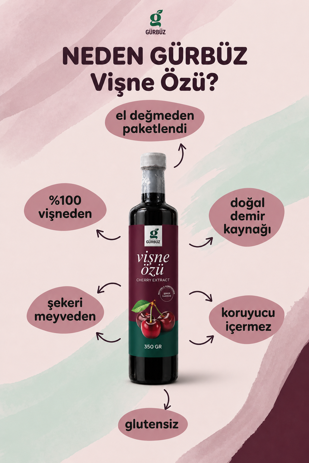 Gürbüz Vişne Özü